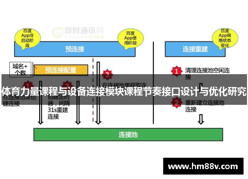 体育力量课程与设备连接模块课程节奏接口设计与优化研究